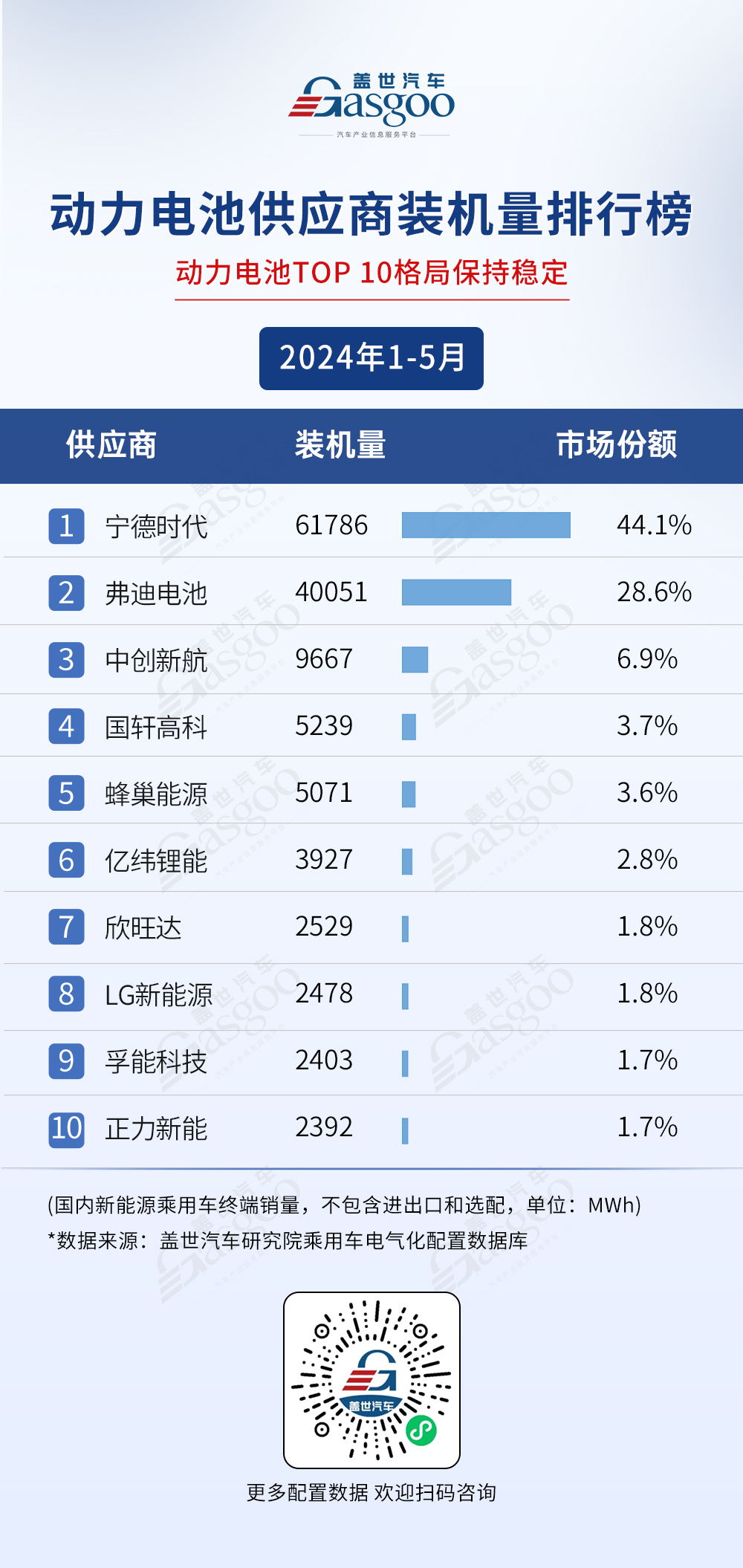 2024年1-5月电气化供应商装机量排行榜：弗迪领跑多领域，华为等国产供应商势头强劲！