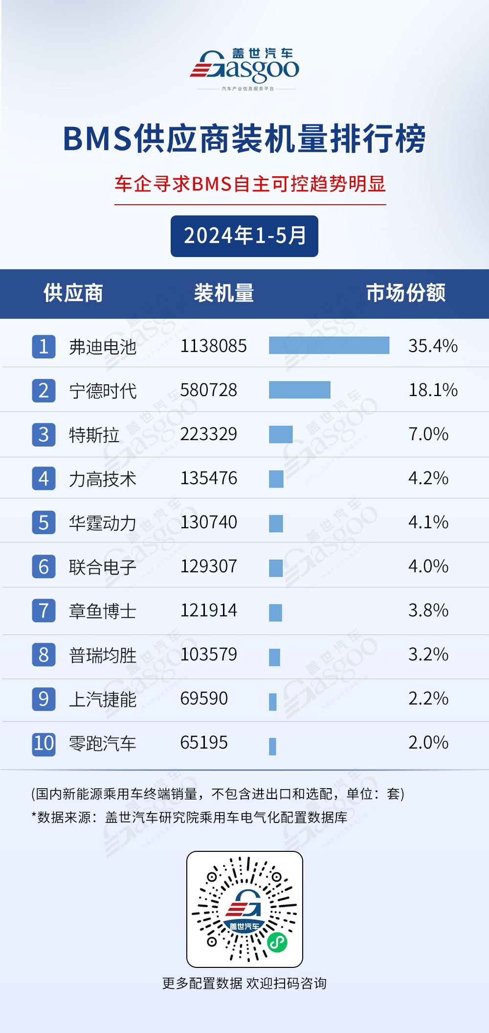 2024年1-5月电气化供应商装机量排行榜：弗迪领跑多领域，华为等国产供应商势头强劲！