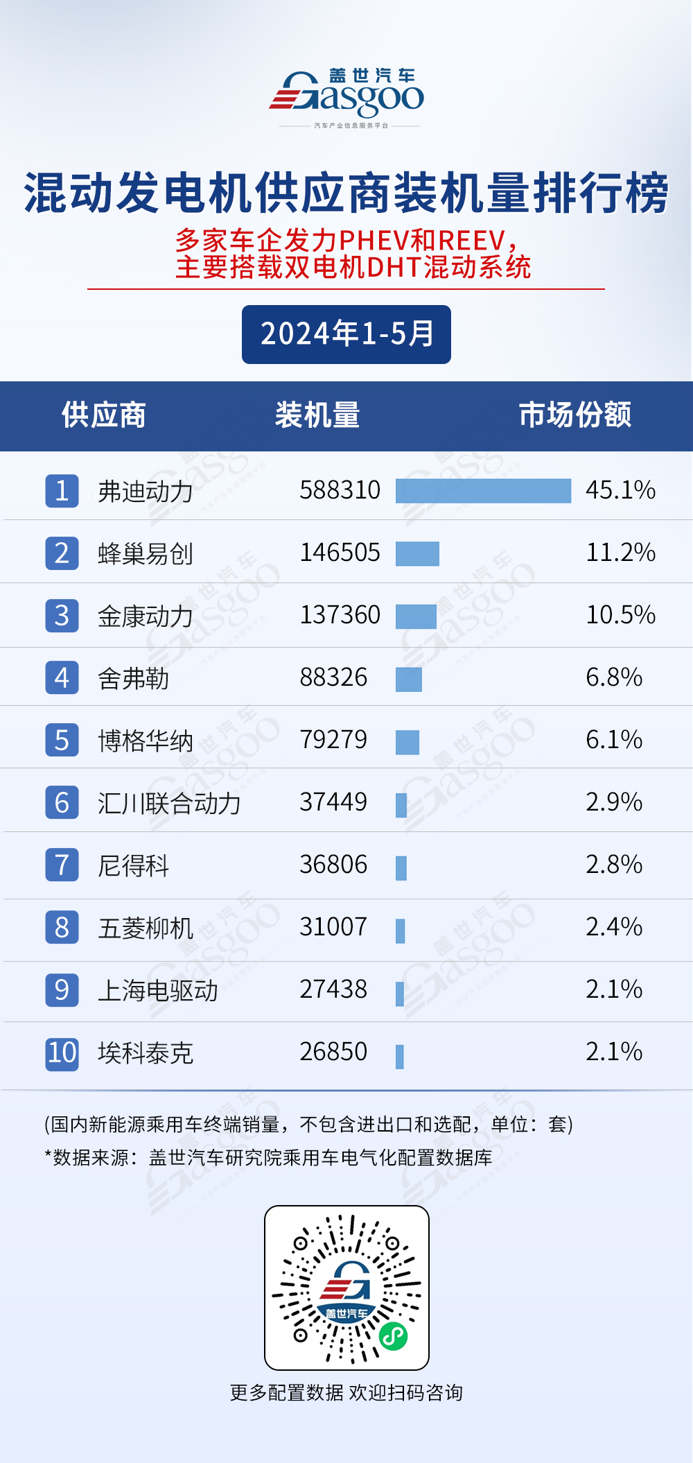 2024年1-5月电气化供应商装机量排行榜：弗迪领跑多领域，华为等国产供应商势头强劲！