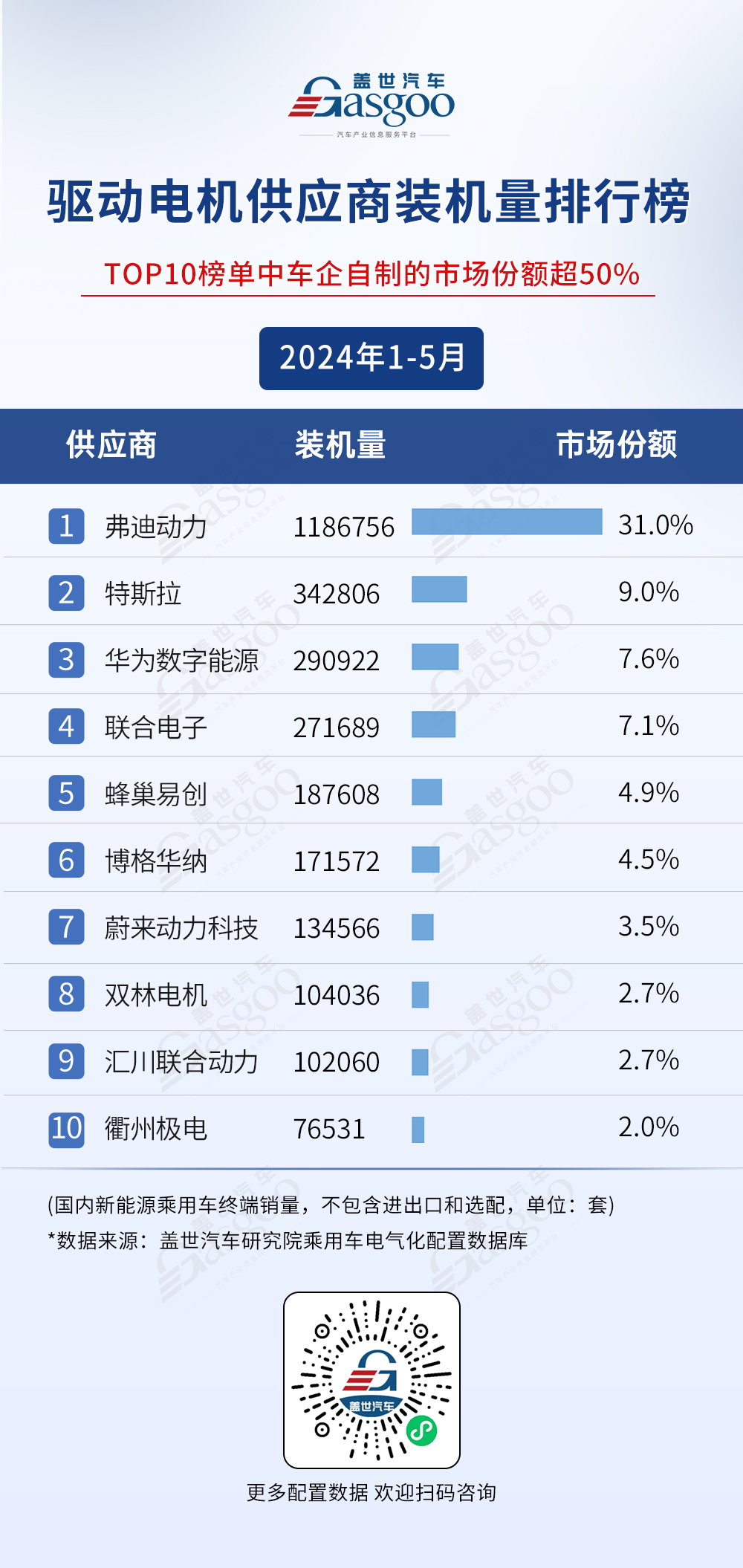 2024年1-5月电气化供应商装机量排行榜：弗迪领跑多领域，华为等国产供应商势头强劲！