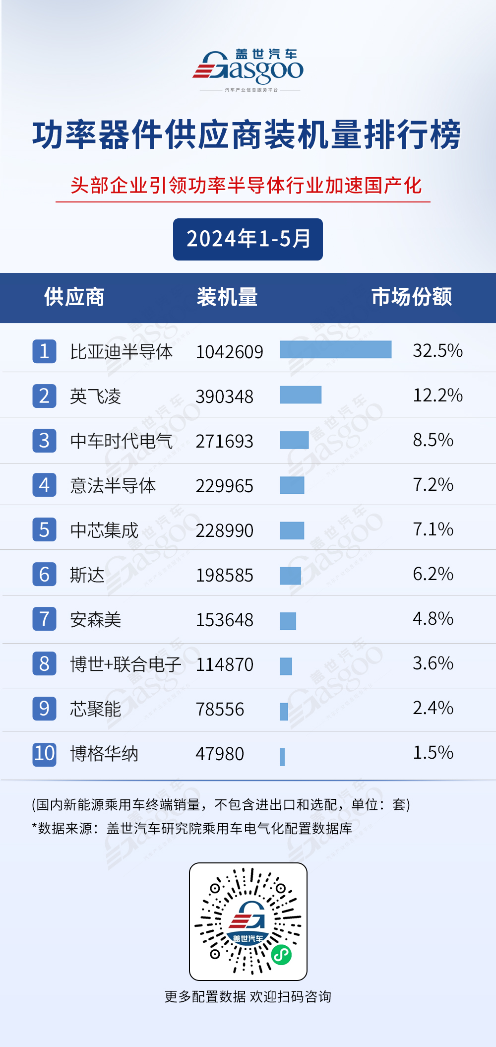 2024年1-5月电气化供应商装机量排行榜：弗迪领跑多领域，华为等国产供应商势头强劲！