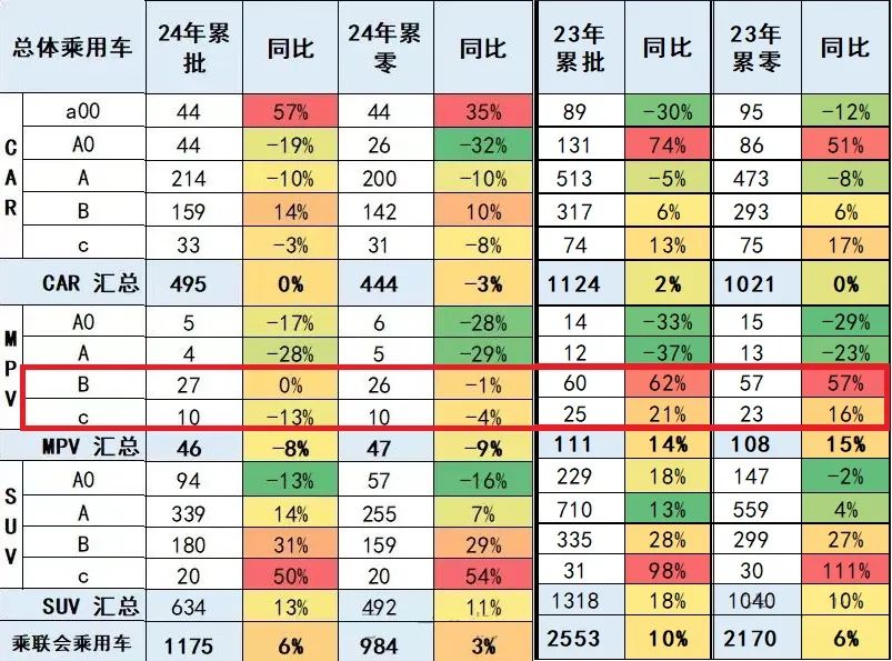 刚过上好日子，MPV就崩了？丨苦斗182天