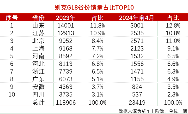 刚过上好日子，MPV就崩了？丨苦斗182天