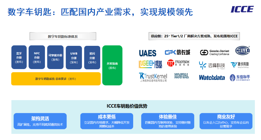 ICCE：融合创新，共赢智慧车联新生态