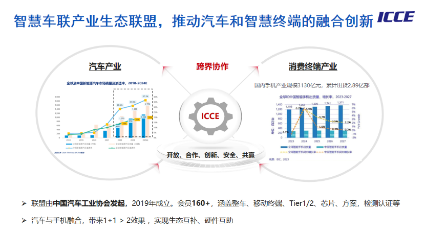 ICCE：融合创新，共赢智慧车联新生态