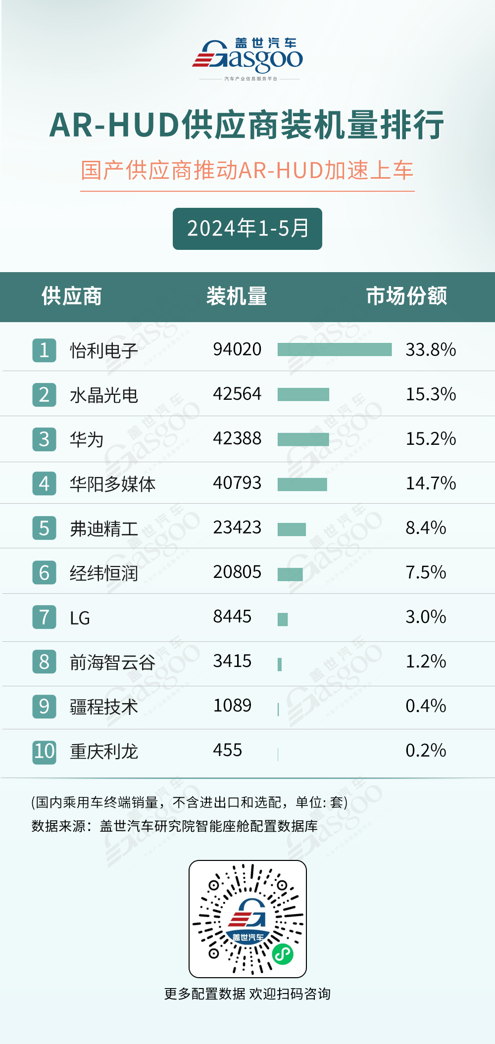 2024年1-5月智能座舱供应商装机量排行榜：国产力量崛起，市场整体渗透率攀升