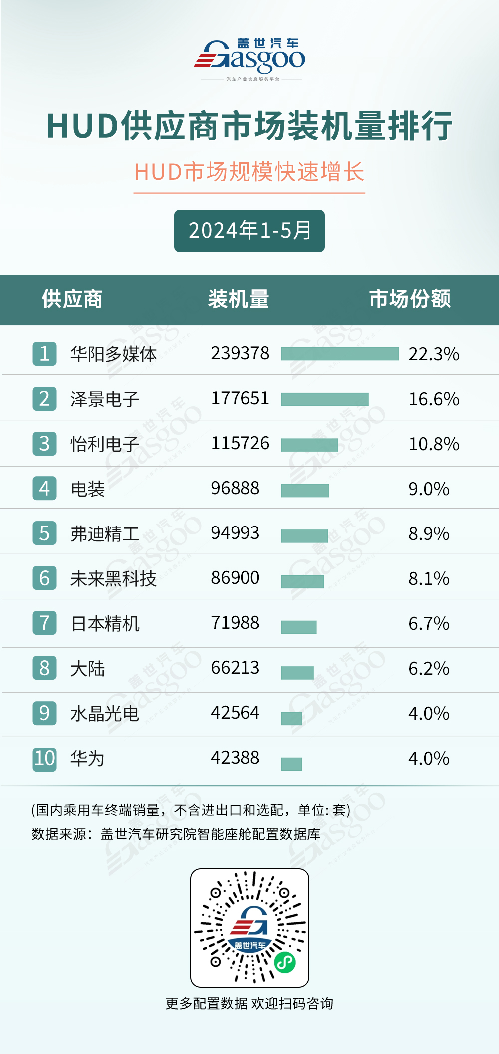 2024年1-5月智能座舱供应商装机量排行榜：国产力量崛起，市场整体渗透率攀升