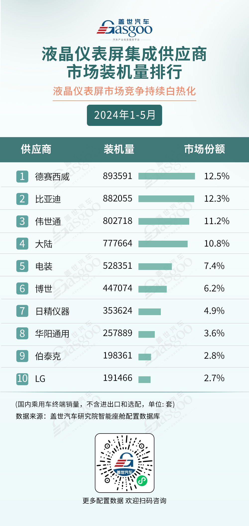 2024年1-5月智能座舱供应商装机量排行榜：国产力量崛起，市场整体渗透率攀升