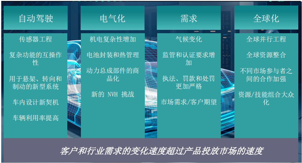 拥抱变革：加速产品开发数字主线推动汽车行业技术革新