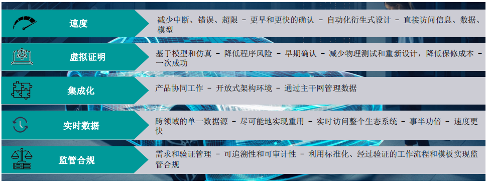 拥抱变革：加速产品开发数字主线推动汽车行业技术革新