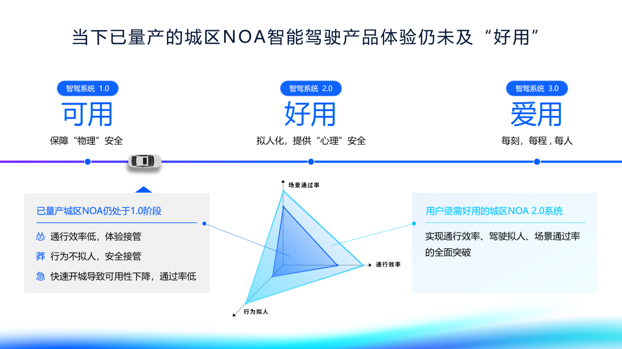 地平线陈黎明：2025年，自动驾驶将迎来ChatGPT时刻