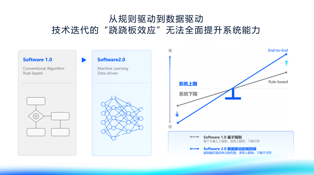 地平线陈黎明：2025年，自动驾驶将迎来ChatGPT时刻