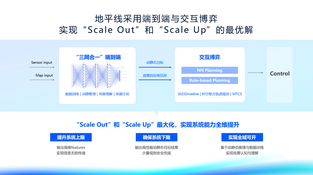 地平线陈黎明：2025年，自动驾驶将迎来ChatGPT时刻