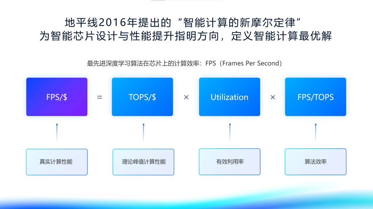 地平线陈黎明：2025年，自动驾驶将迎来ChatGPT时刻