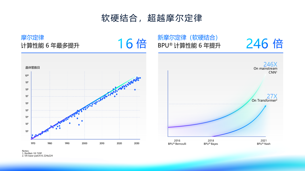 地平线陈黎明：2025年，自动驾驶将迎来ChatGPT时刻