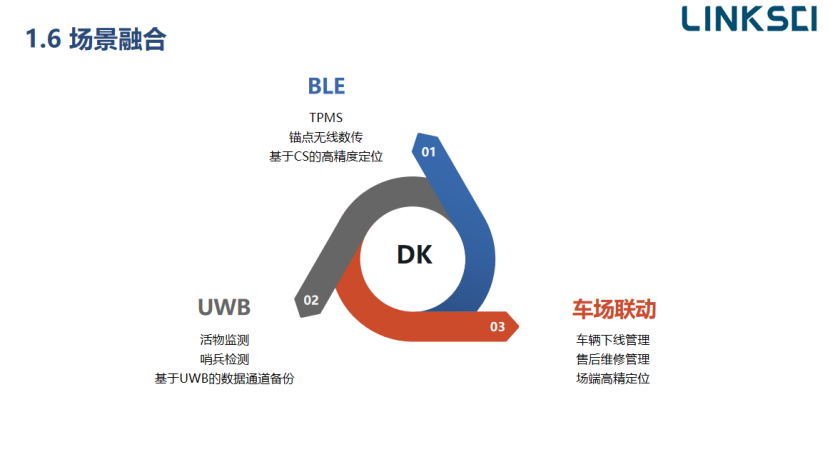 西安联乘：数字钥匙融合开发