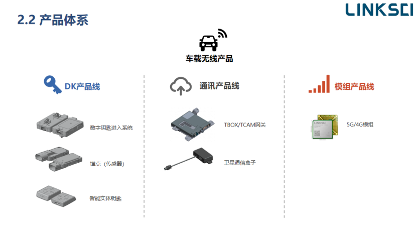 西安联乘：数字钥匙融合开发