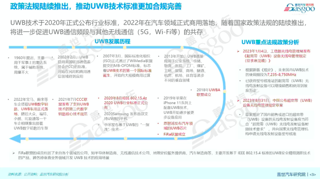 盖世汽车研究院：UWB车载应用市场展望