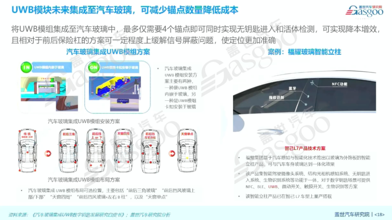 盖世汽车研究院：UWB车载应用市场展望