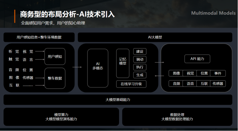 LEVC翼真汽车：商务型的车载显示与感知系统