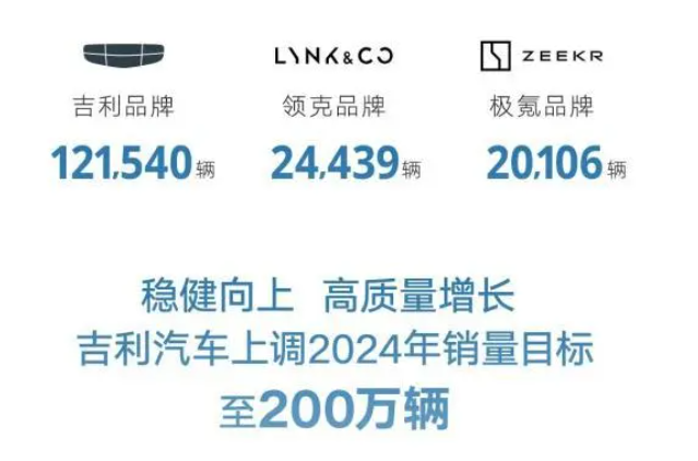 奇瑞第一、比亚迪暴增、吉利上调目标，中国大厂卷到国外