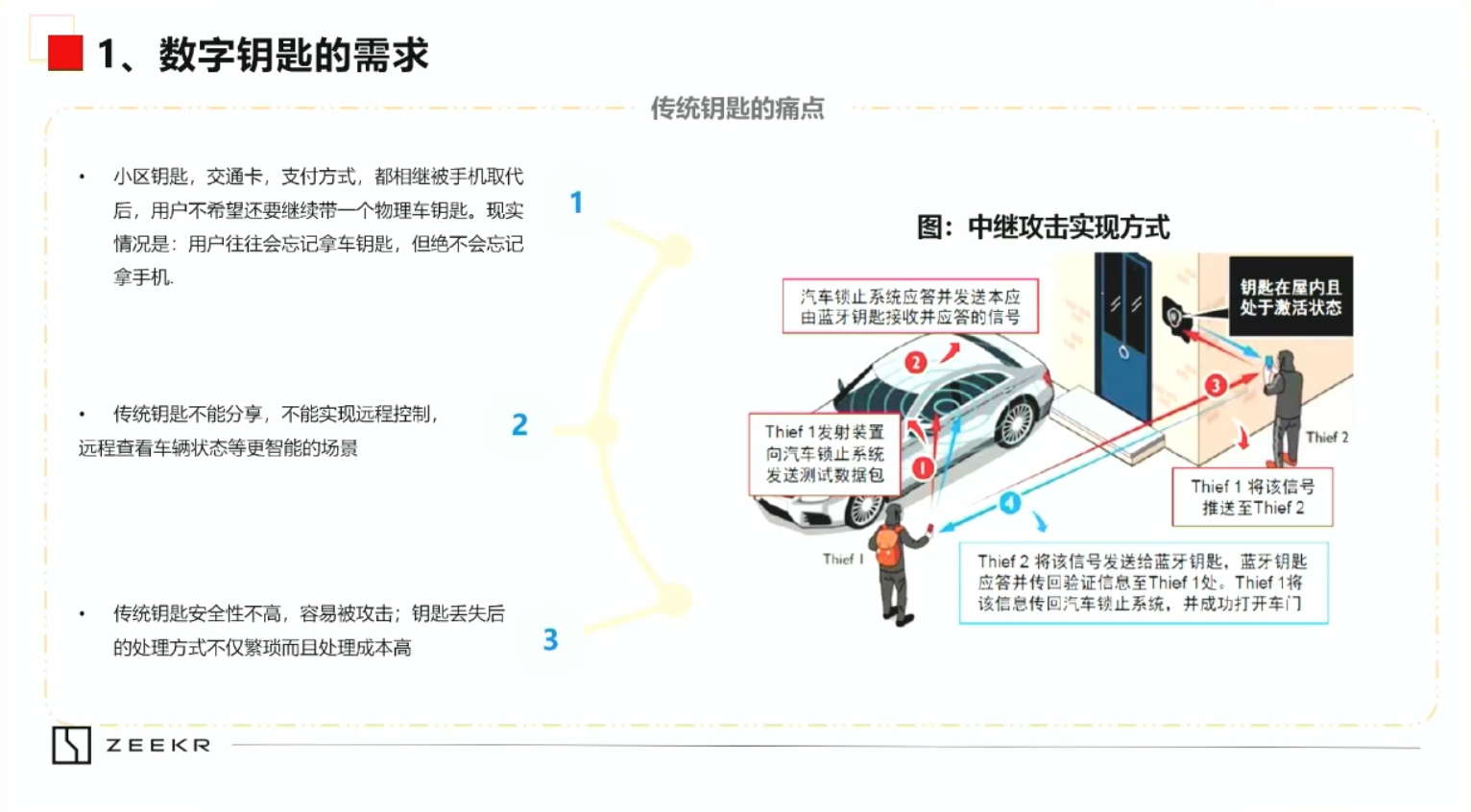 极氪汽车：数字钥匙产品化实践