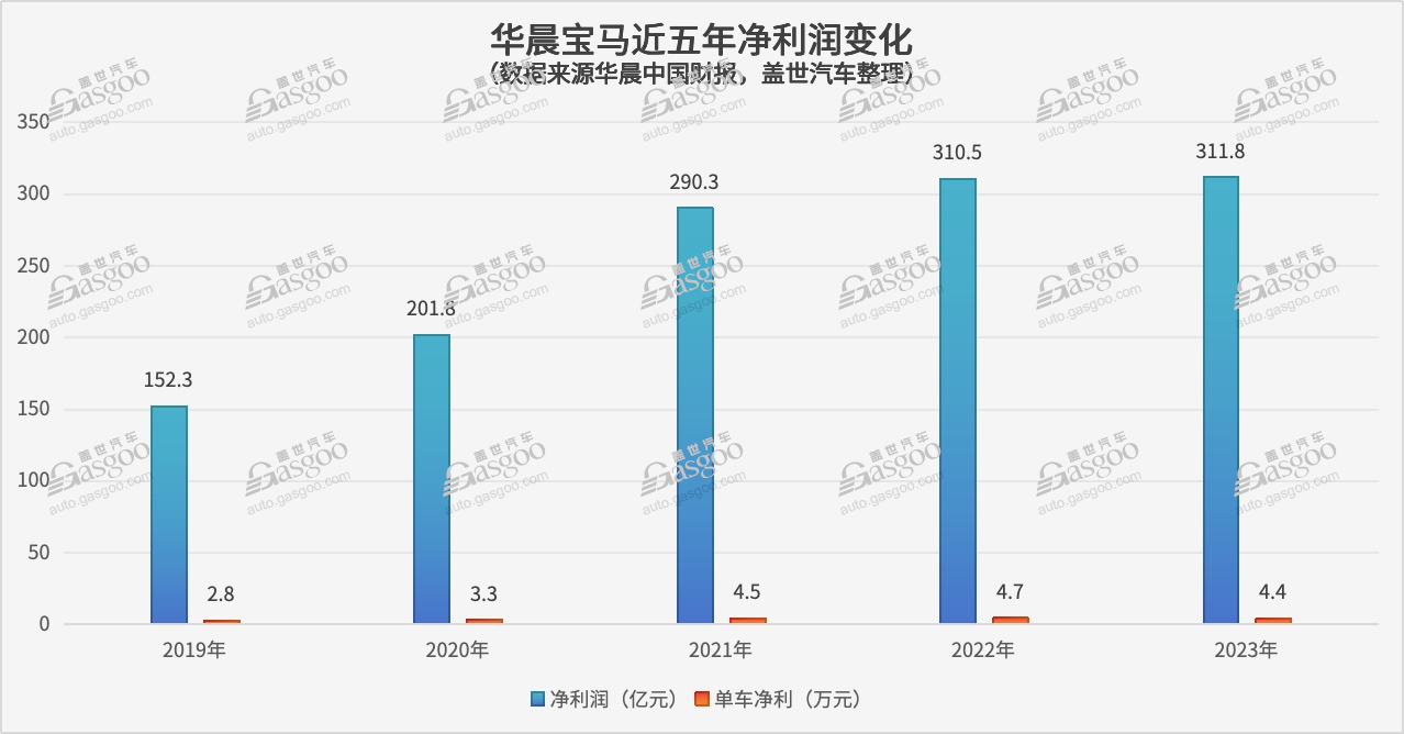 宝马中国真要退出价格战？