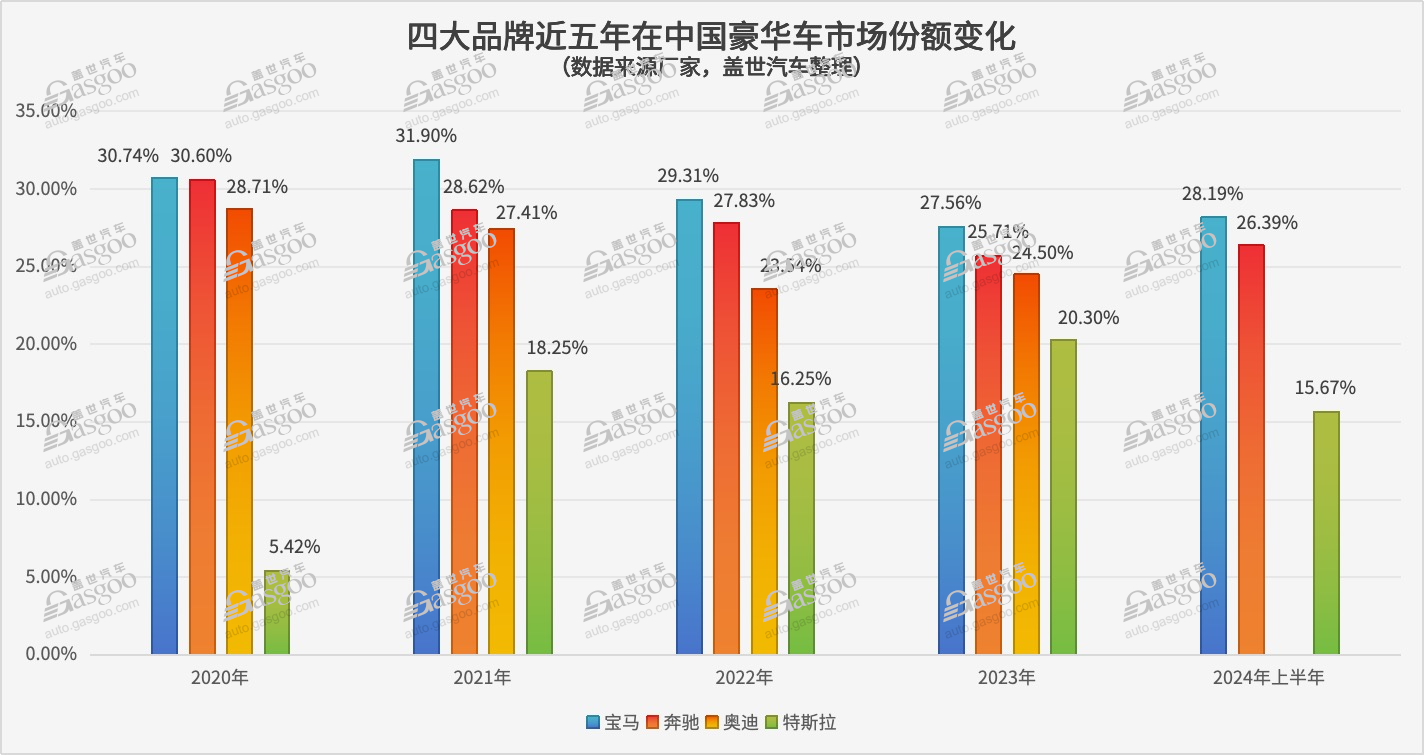 宝马中国真要退出价格战？