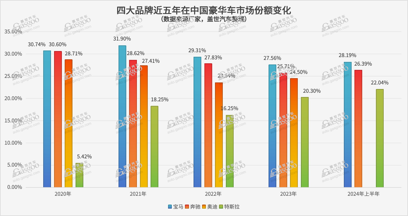 宝马中国真要退出价格战？