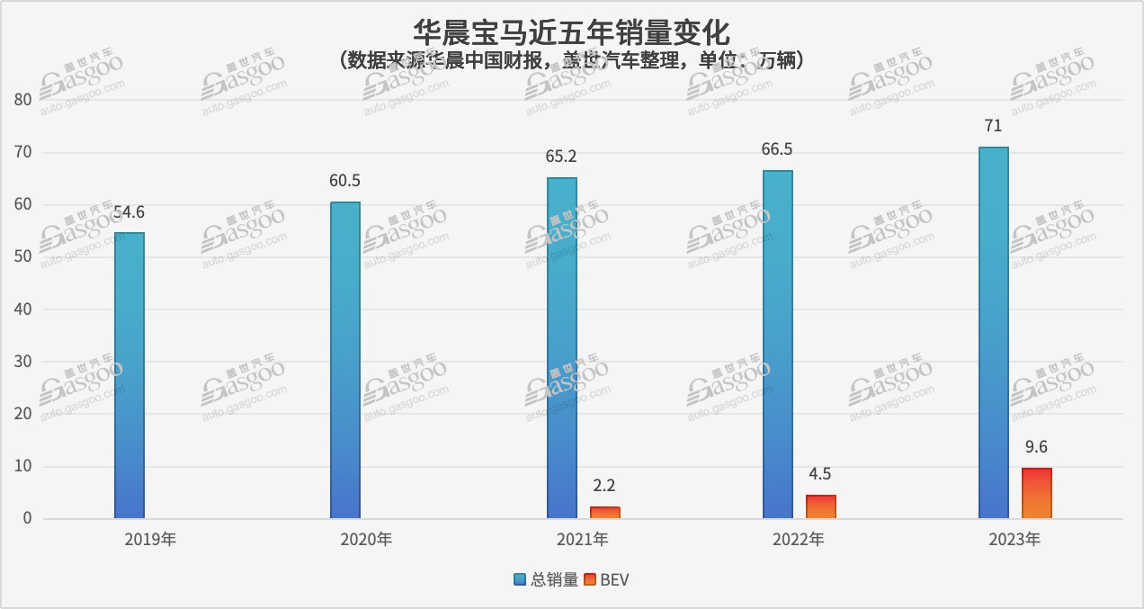 宝马中国真要退出价格战？