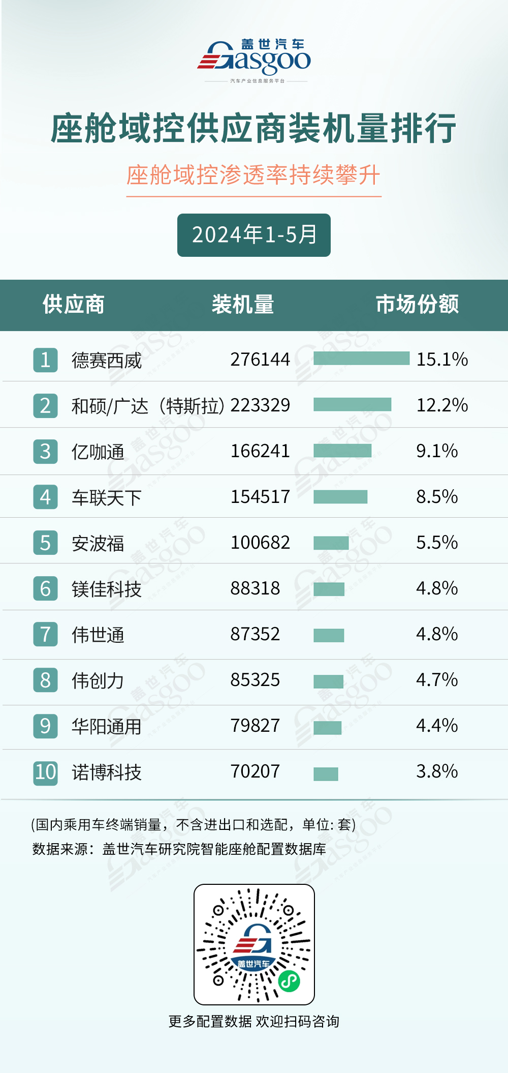 2024年1-5月智能座舱供应商装机量排行榜：国产力量崛起，市场整体渗透率攀升