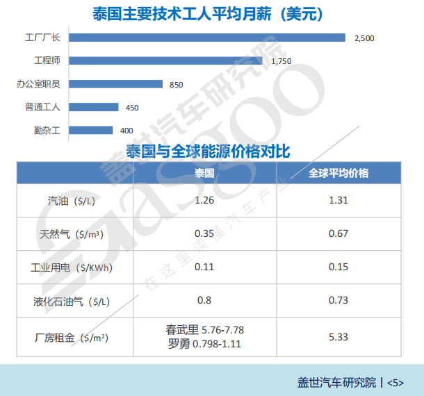 全球主流车市 | “亚洲底特律”泰国（1）基本国情与区位优势