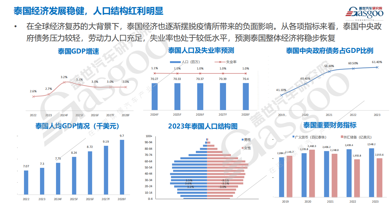 全球主流车市 | “亚洲底特律”泰国（1）基本国情与区位优势