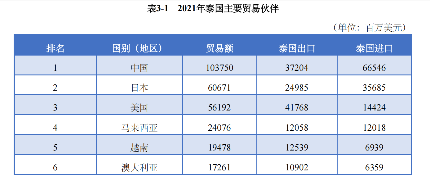 全球主流车市 | “亚洲底特律”泰国（1）基本国情与区位优势