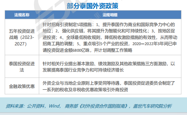 全球主流车市 | “亚洲底特律”泰国（1）基本国情与区位优势