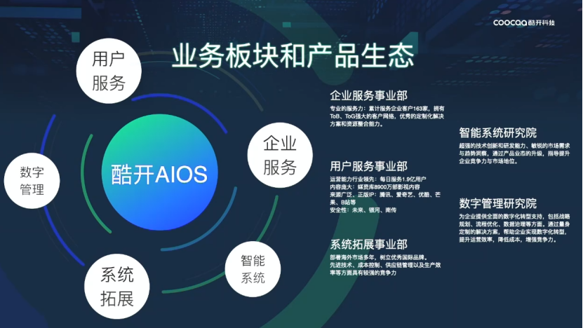 酷开科技：酷开AIOS -- 打造座舱娱乐新视界