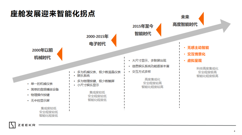 极氪：单点交互迈向多模感知，AI大模型拓展智能座舱交互边界