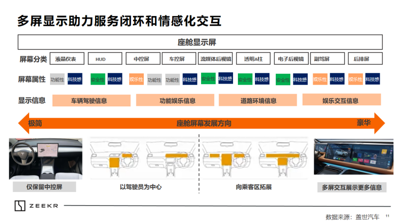 极氪：单点交互迈向多模感知，AI大模型拓展智能座舱交互边界