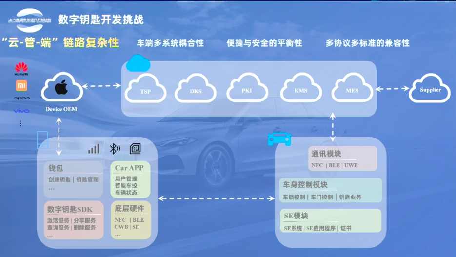 上汽数字钥匙开发实践与思考