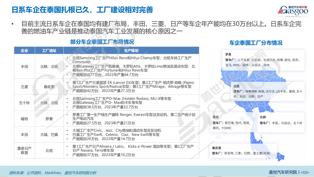 全球主流车市 | “亚洲底特律”泰国（2）汽车市场简介