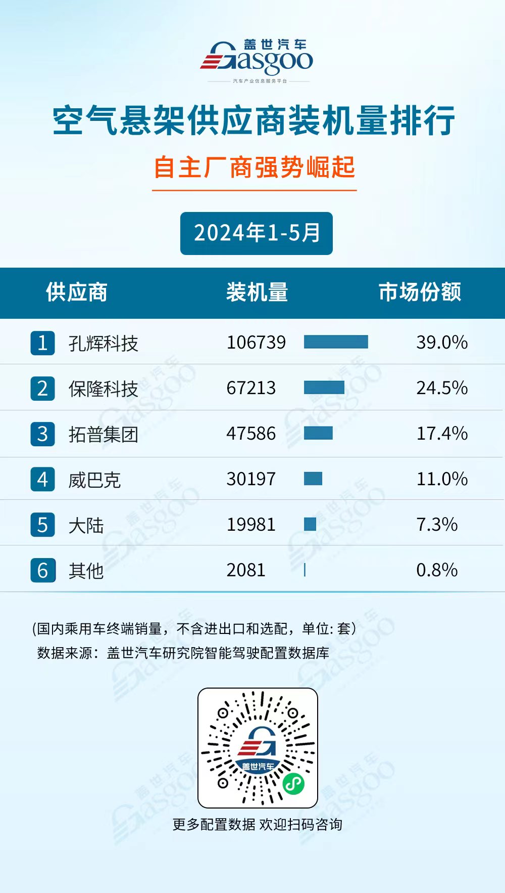 国产厂商多领域发力，市场份额持续攀升 | 1-5月盖世智驾供应商装机量排行榜