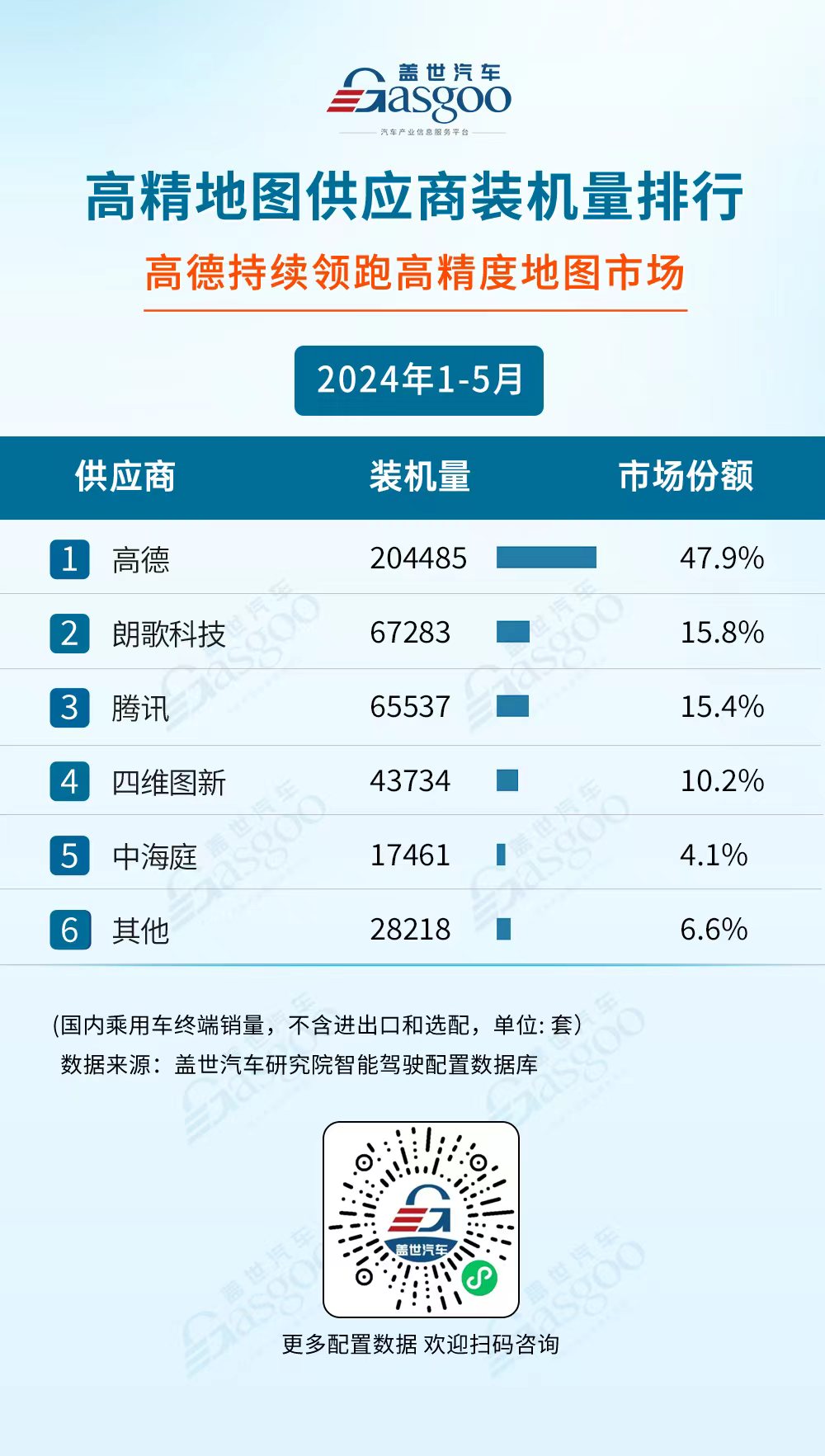 国产厂商多领域发力，市场份额持续攀升 | 1-5月盖世智驾供应商装机量排行榜