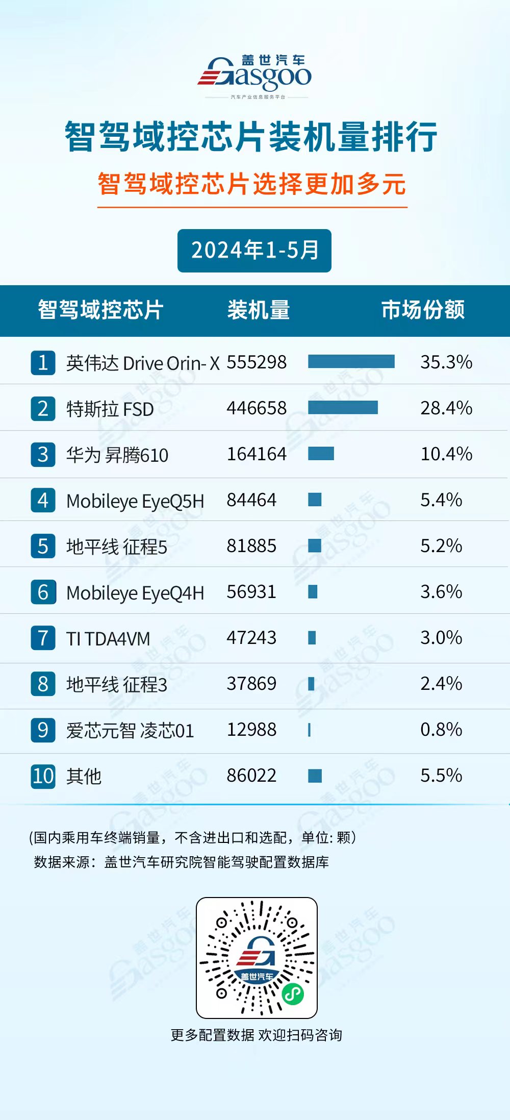 国产厂商多领域发力，市场份额持续攀升 | 1-5月盖世智驾供应商装机量排行榜