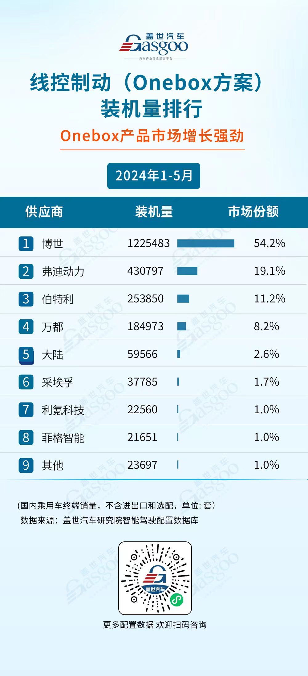 国产厂商多领域发力，市场份额持续攀升 | 1-5月盖世智驾供应商装机量排行榜