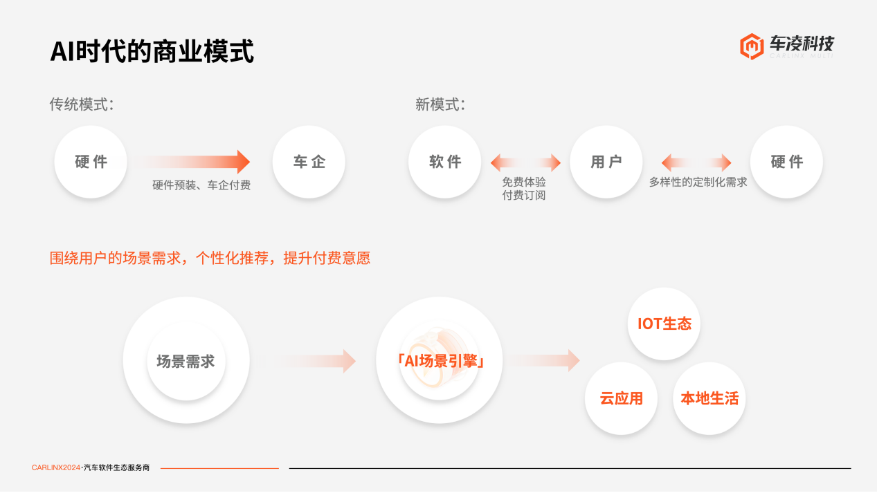 车凌科技：AI智能座舱的商业模式创新与隐私考量