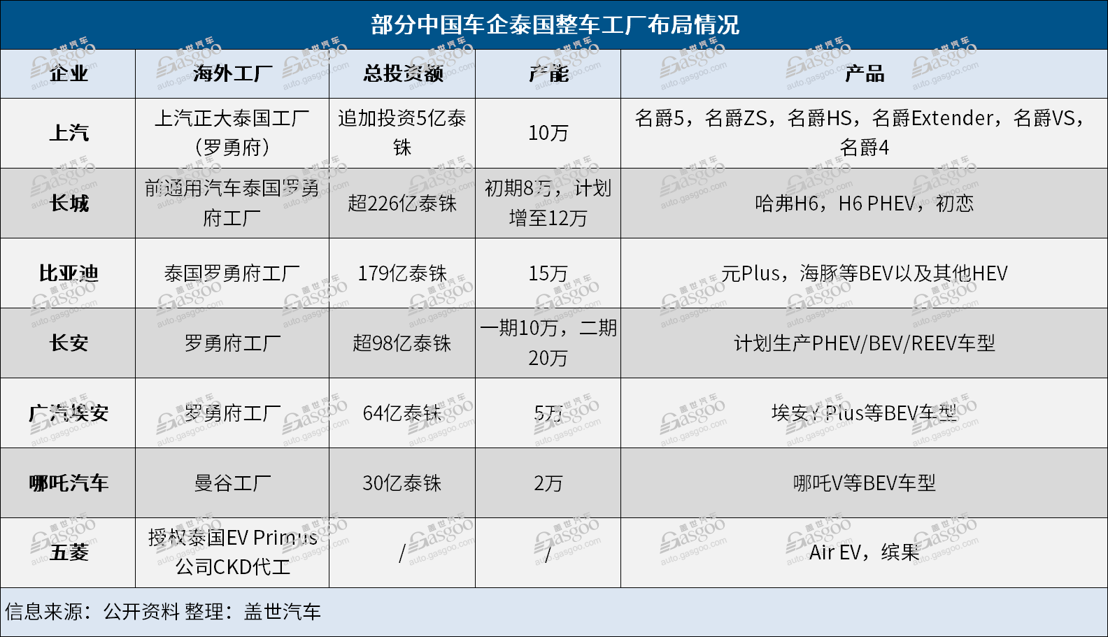 全球主流车市 | “亚洲底特律”泰国（4）汽车品牌与竞争态势