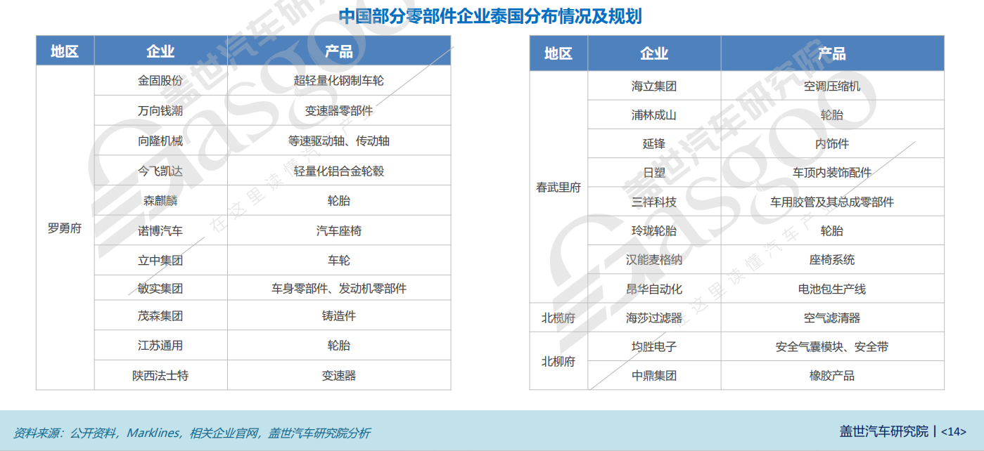 全球主流车市 | “亚洲底特律”泰国（4）汽车品牌与竞争态势