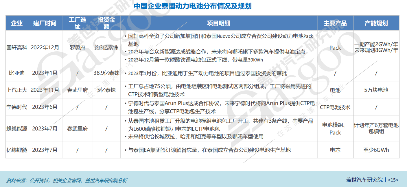 全球主流车市 | “亚洲底特律”泰国（4）汽车品牌与竞争态势