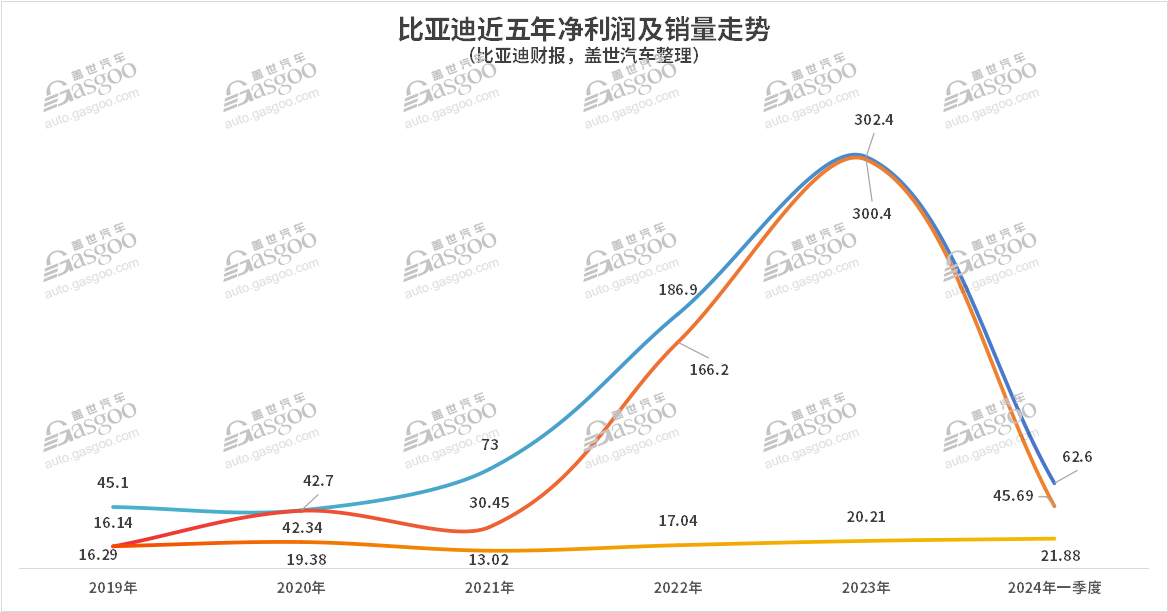 短期内，技术颠覆性降本无解？