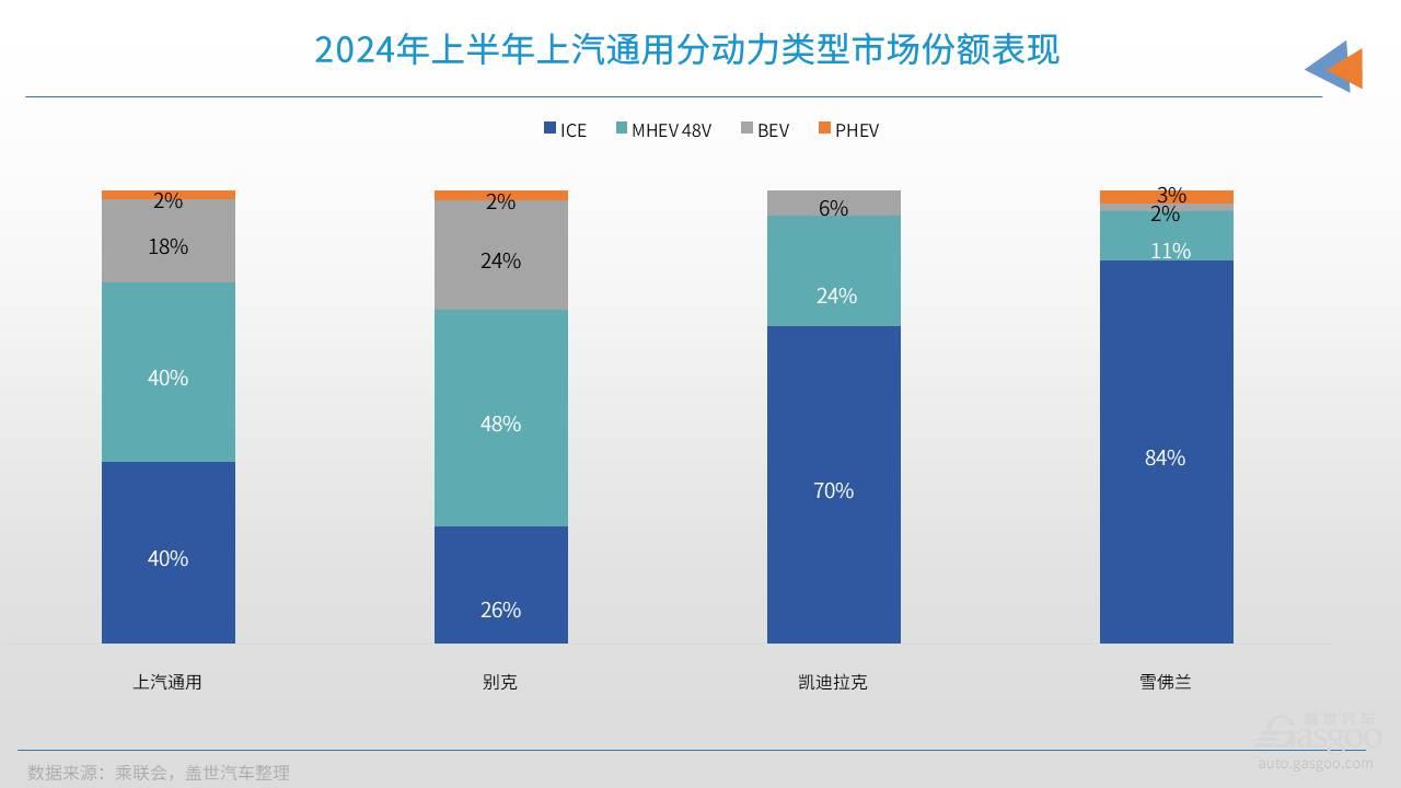 上汽通用究竟该反思什么？